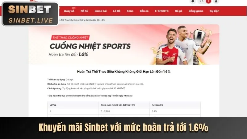 Các loại game và đặc điểm nền tảng goo888